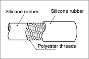 http://global-hose.co.id/images/toyosilicone-layer.gif.gif